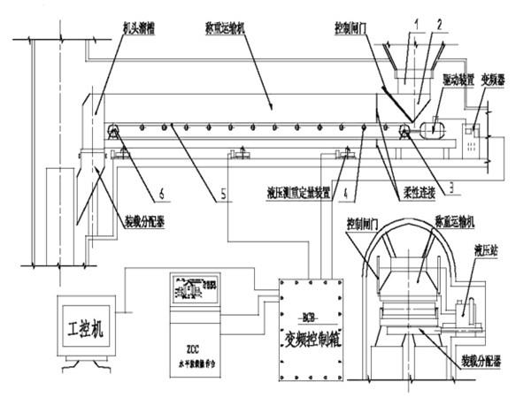 采用了甲帶結(jié)構(gòu)，同時(shí)，底部增加了回煤器