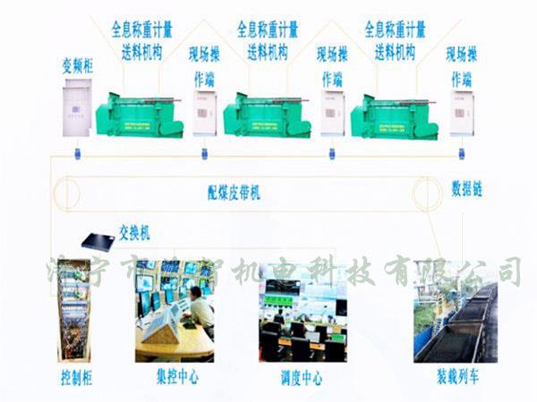 采用自動化設(shè)計，配煤效率高而且體積小、節(jié)省了占地空間