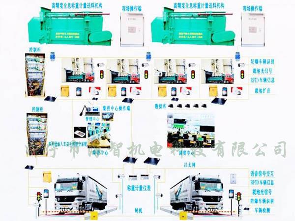 可以完成一次裝料、稱重的過程